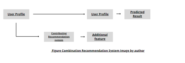 Feature Combination