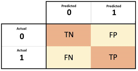 Actual vs Predicted values