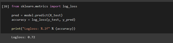 Log Loss Code