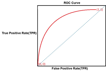 ROC Curve