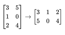 Transpose