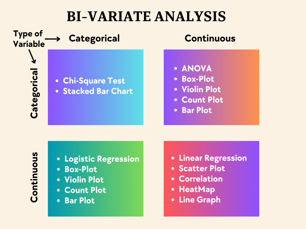 Bivariate Analysis