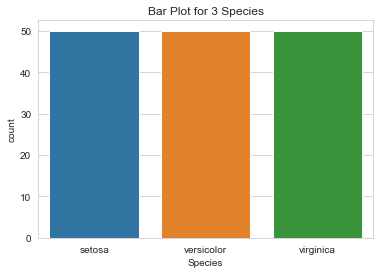 barplot