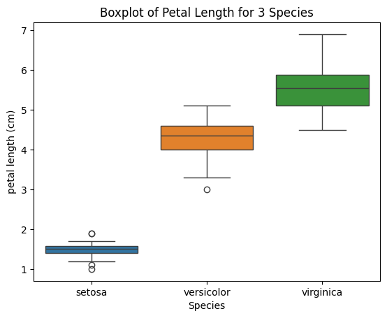box-plot