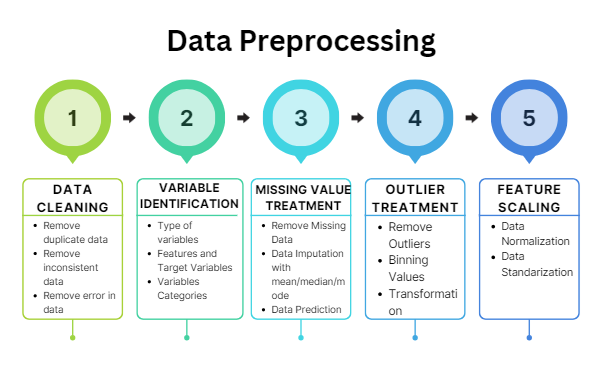 Data Preprocessing