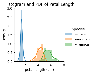 histogram