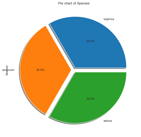 piechart