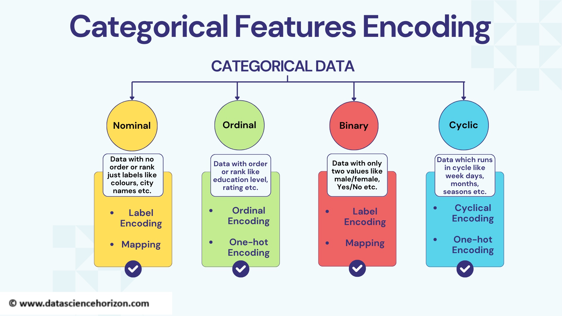 Categorical Data Encoding