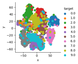 t-SNE