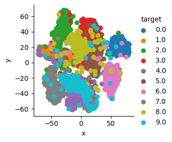 t-SNE