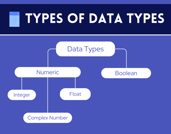 Basic Data Types