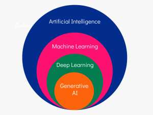 Generative AI Fundamentals