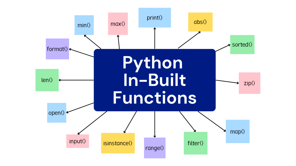Python Functions
