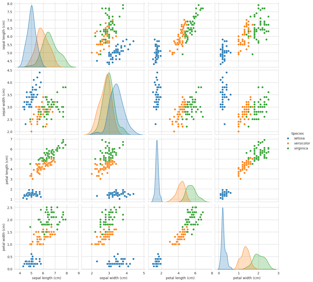 pair-plot