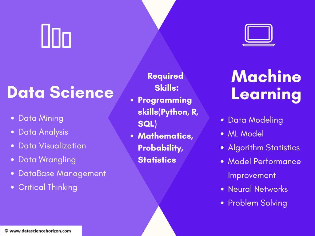 Data Science vs ML