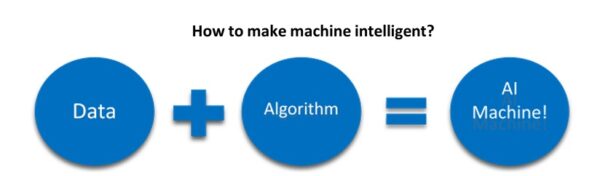 Unit 1: AI Reflection, Project Cycle and Ethics (AI Course; Class – IX ...