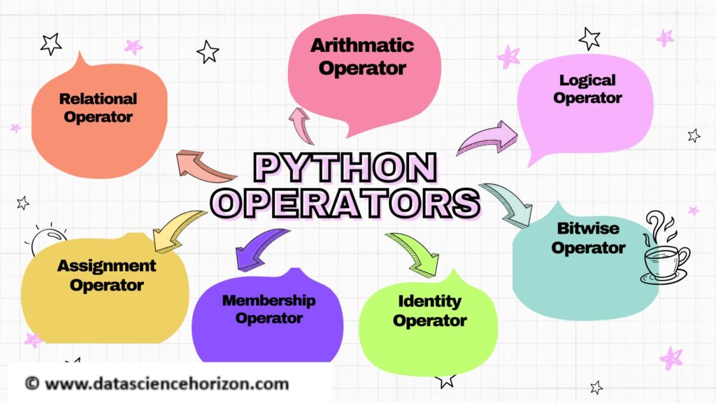 Operators
