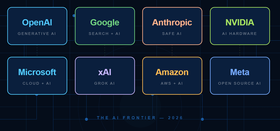 AI_top_companies